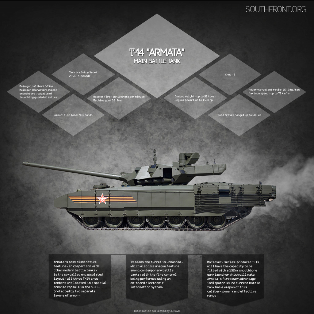 T-14 Armata Main Battle Tank (Infographics)