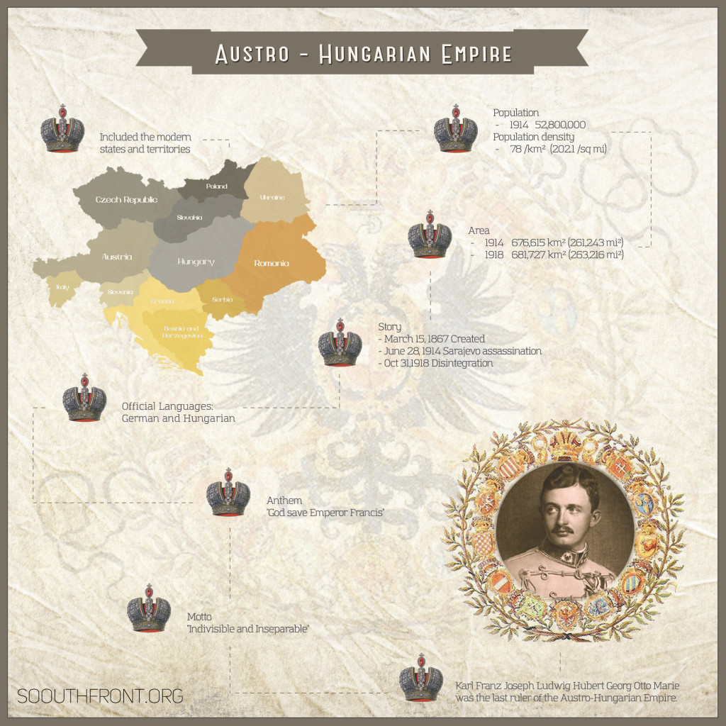 Austro-Hungarian Empire (Infographics) & Riddle from SouthFront