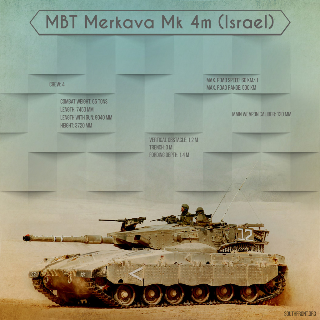 Israel's Merkava Mk 4M Main Battle Tank (Infographics)