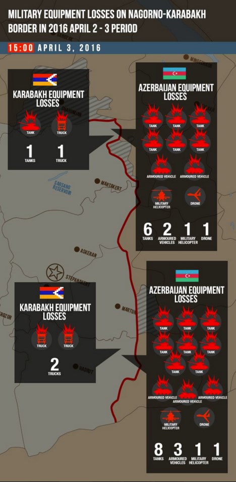 Situation in Nagorny-Karabakh on April 3 (Photos, Videos, Infographics)
