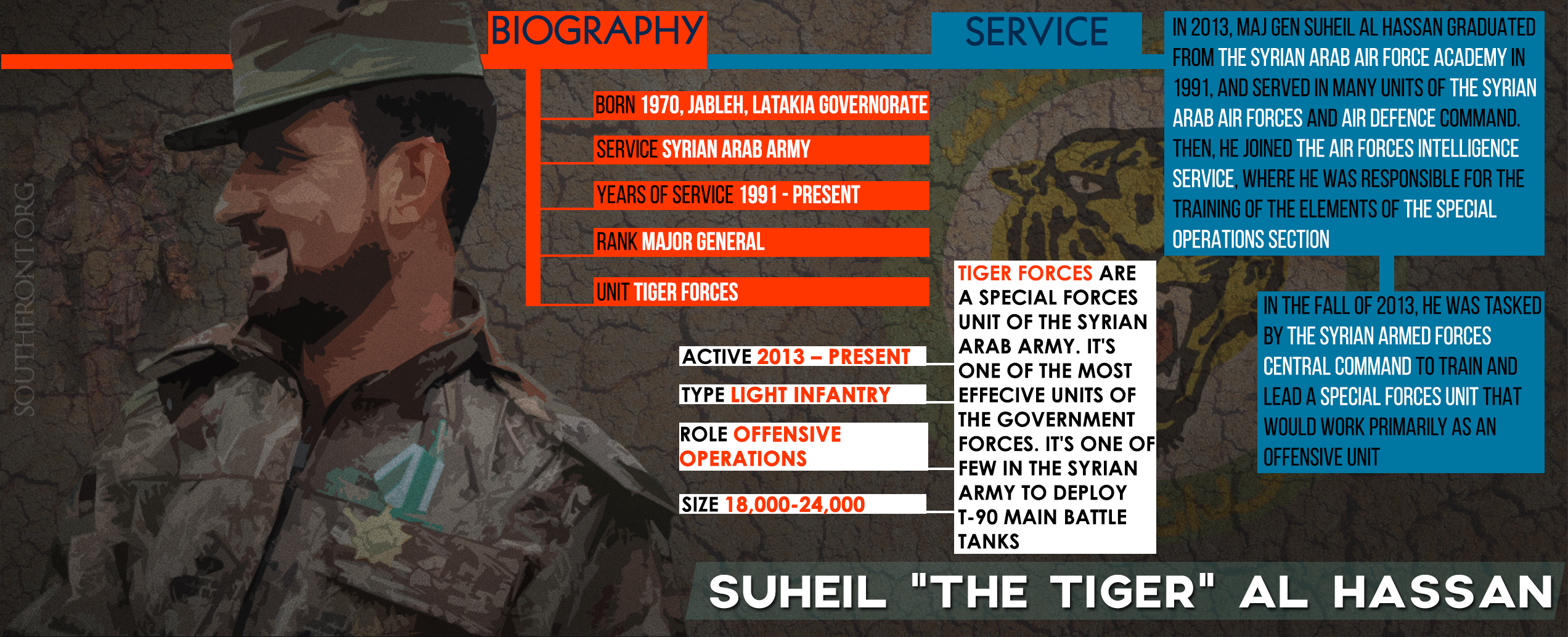 Suheil Al Hassan - Commander of Syrian Army's Tiger Forces (Infographics)