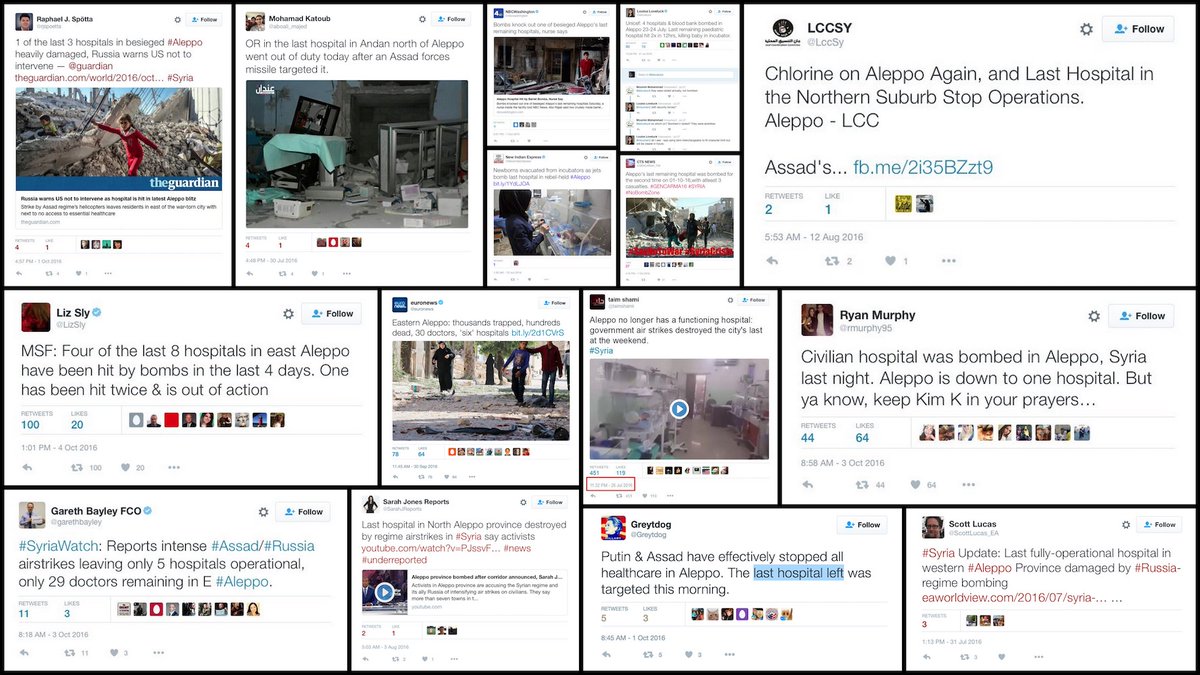 ‘Last Hospital’ in Aleppo City: War Propaganda over Syria Hits New Levels