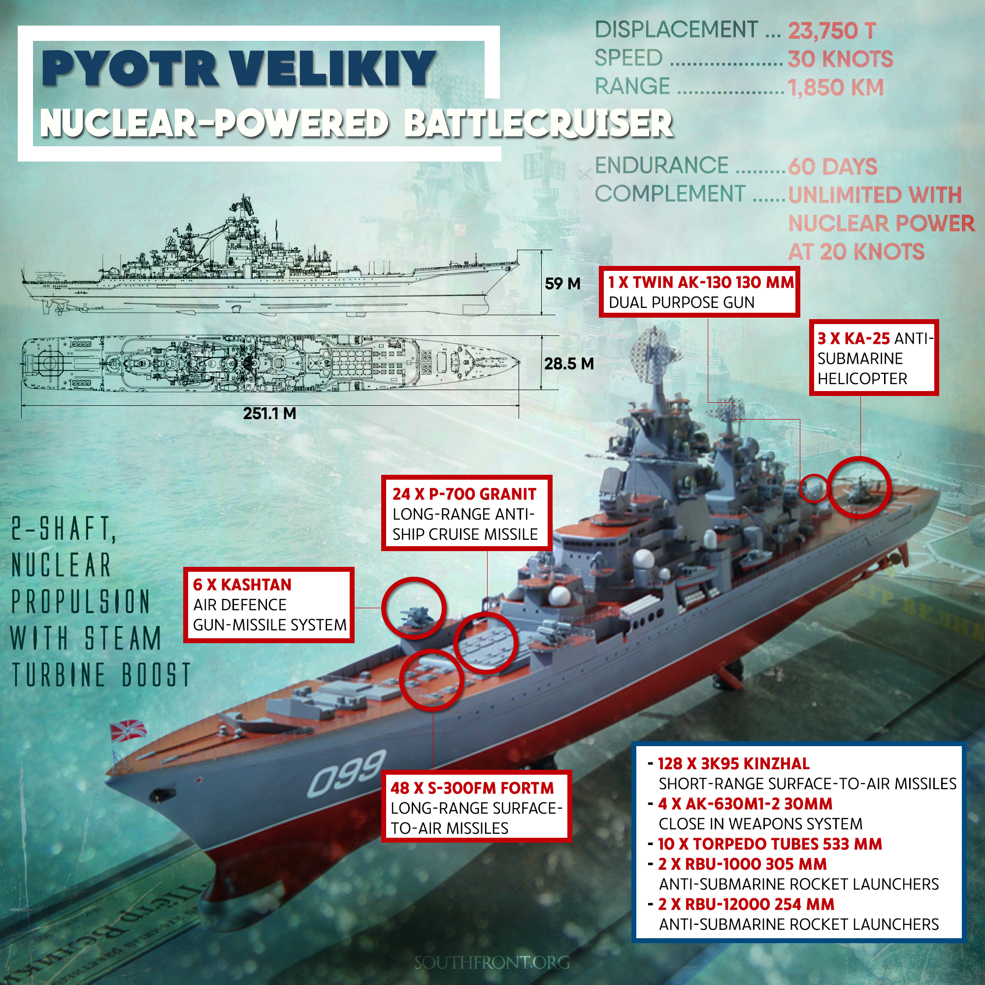 Nuclear-Powered Battlecruiser Pyotr Velikiy (Infographics)