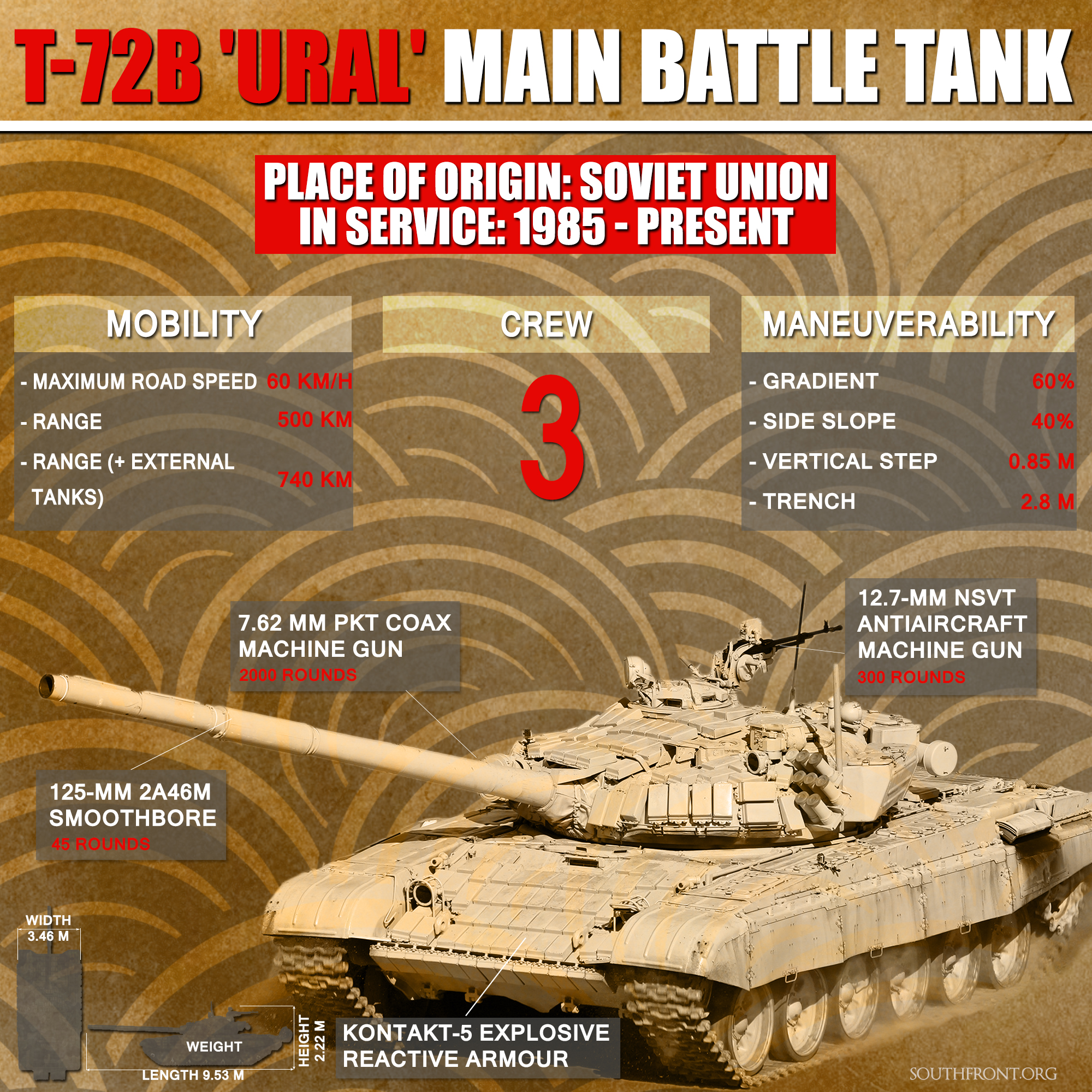 Weapons of Syrian War: T-72B Main Battle Tank (Infographics)