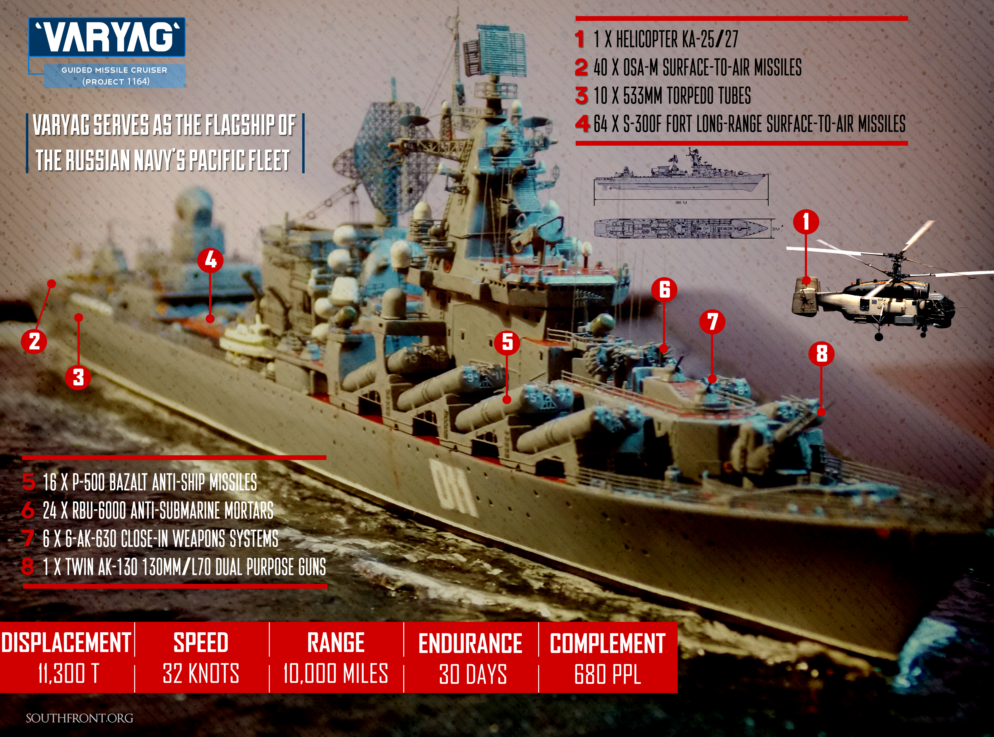Russian Pacific Fleet's Flagship: Guided Missile Cruiser 'Varyag' (Infographics)