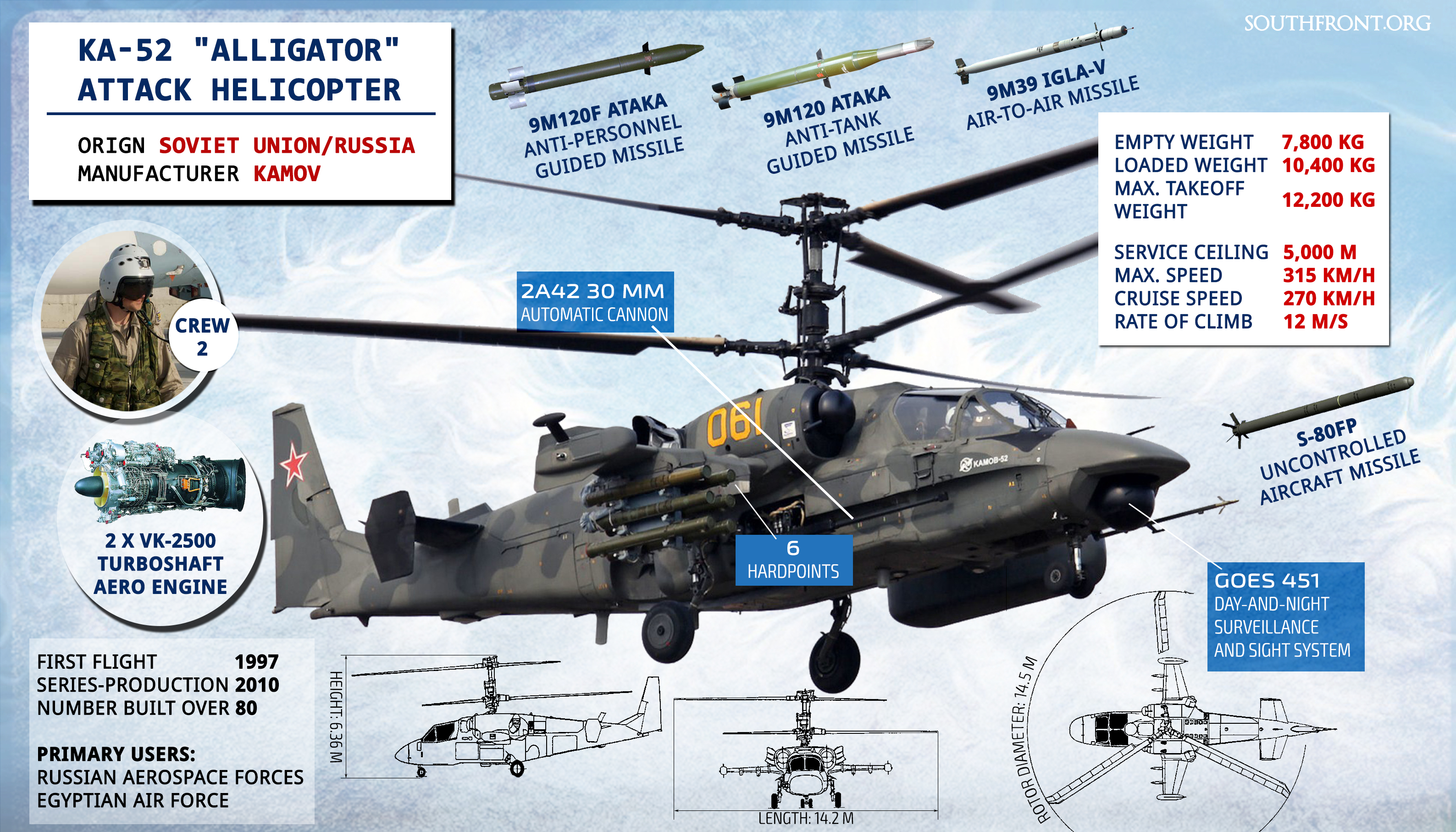 Ka-52 "Alligator" Attack Helicopter (Infographics)