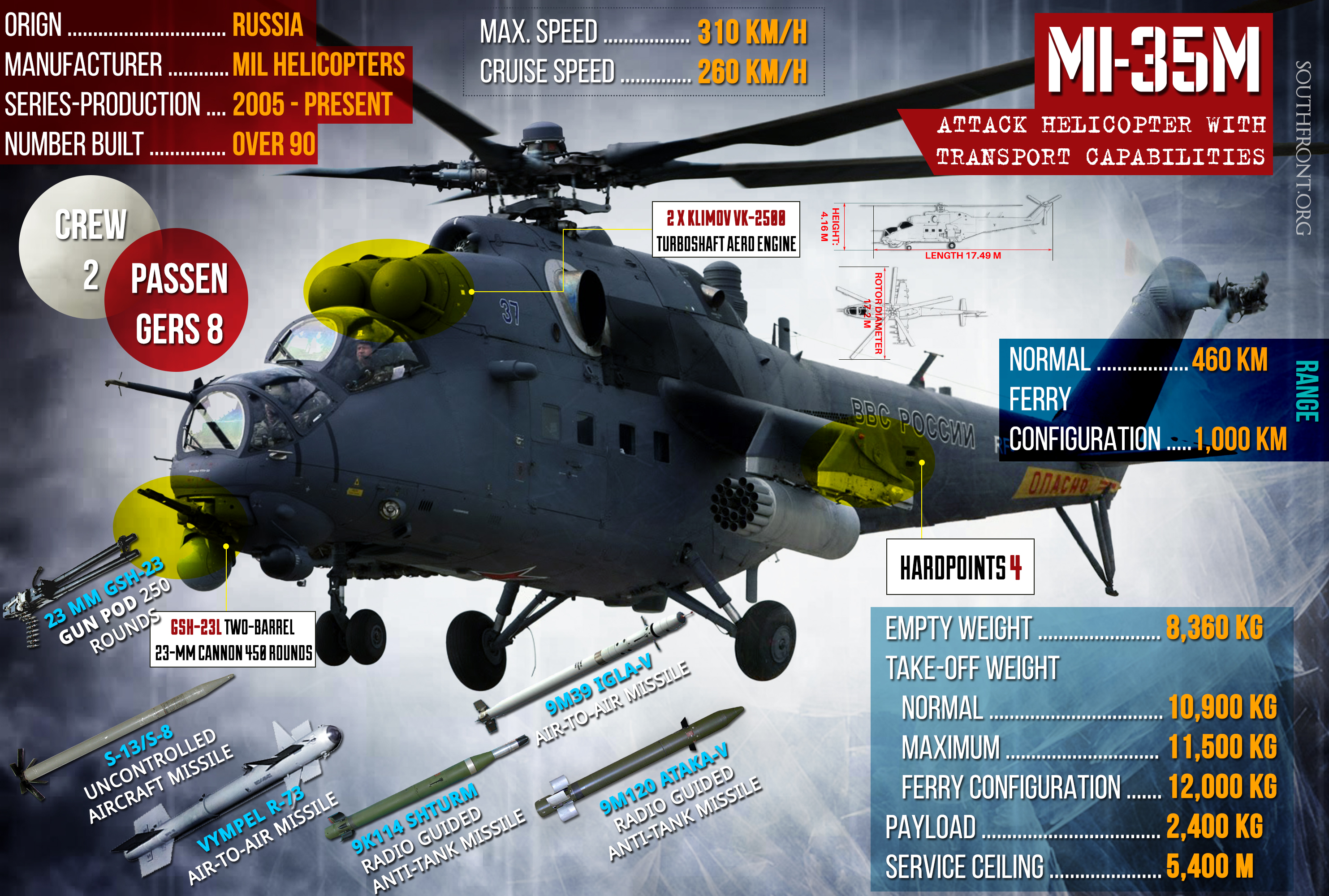 Russia's Mi-35 Multi-Role Combat Helicopter (Infographics)