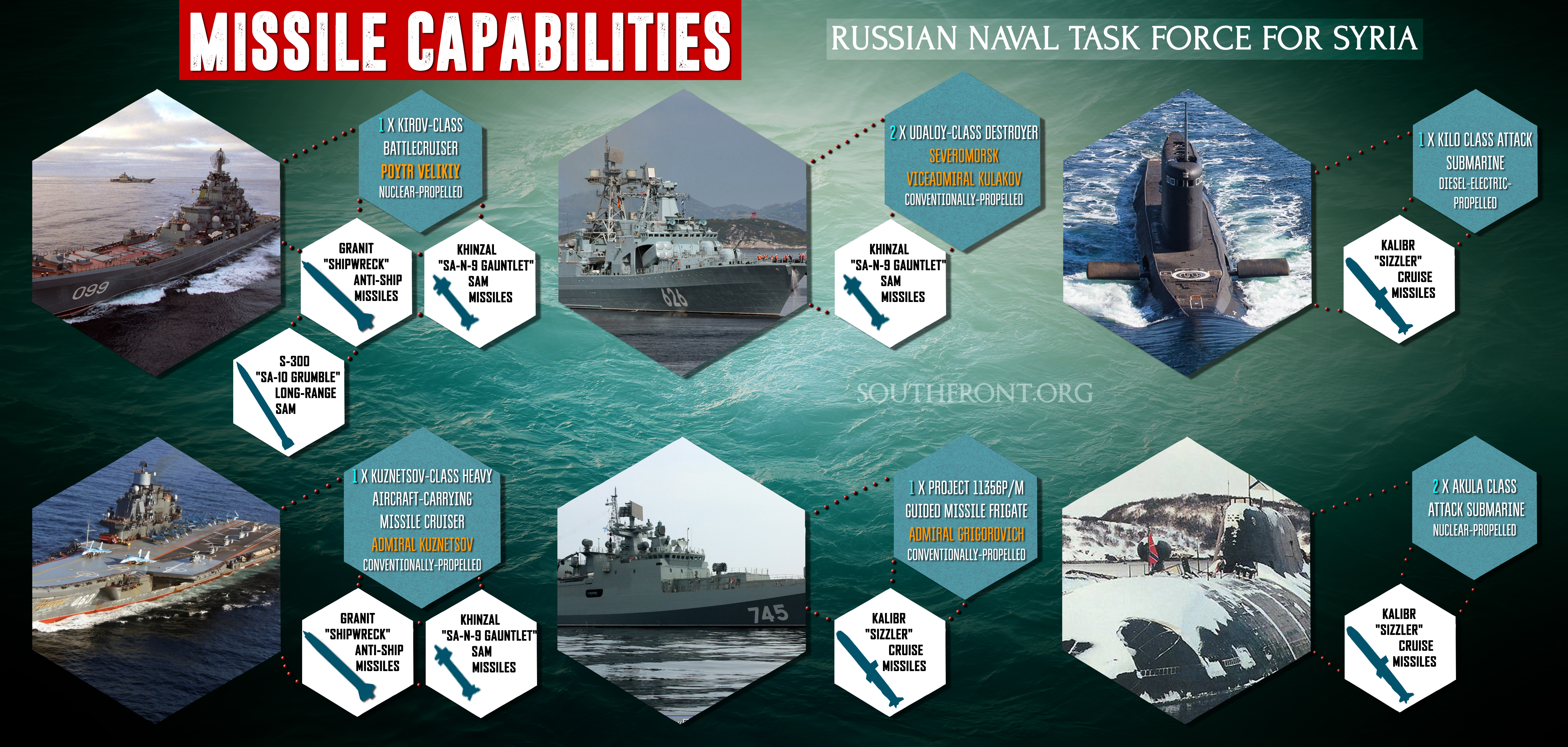 Missile Capabilities of Russian Naval Task Force for Syria (Infographics)