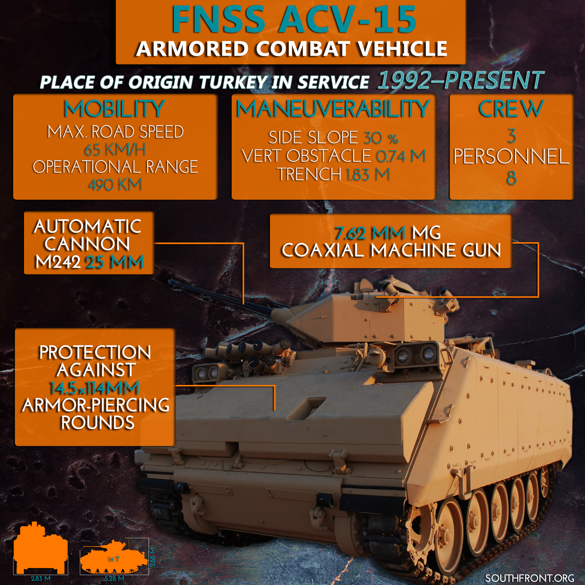 Turkey Supplies ACV-15 Armored Combat Vehicles to Militants in Syria (Infographics, Video)