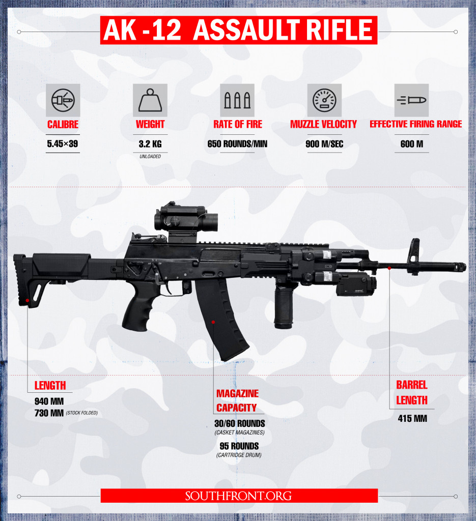 AK-12 Assault Rifle (Infographics)