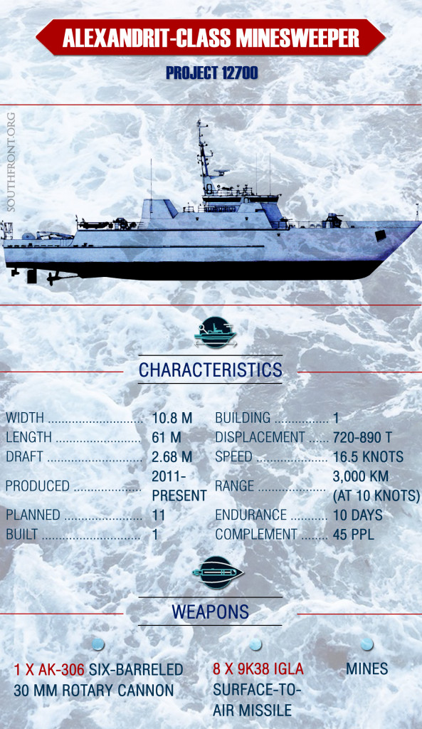 Russia's Alexandrit-Class Minesweeper (Infographics)