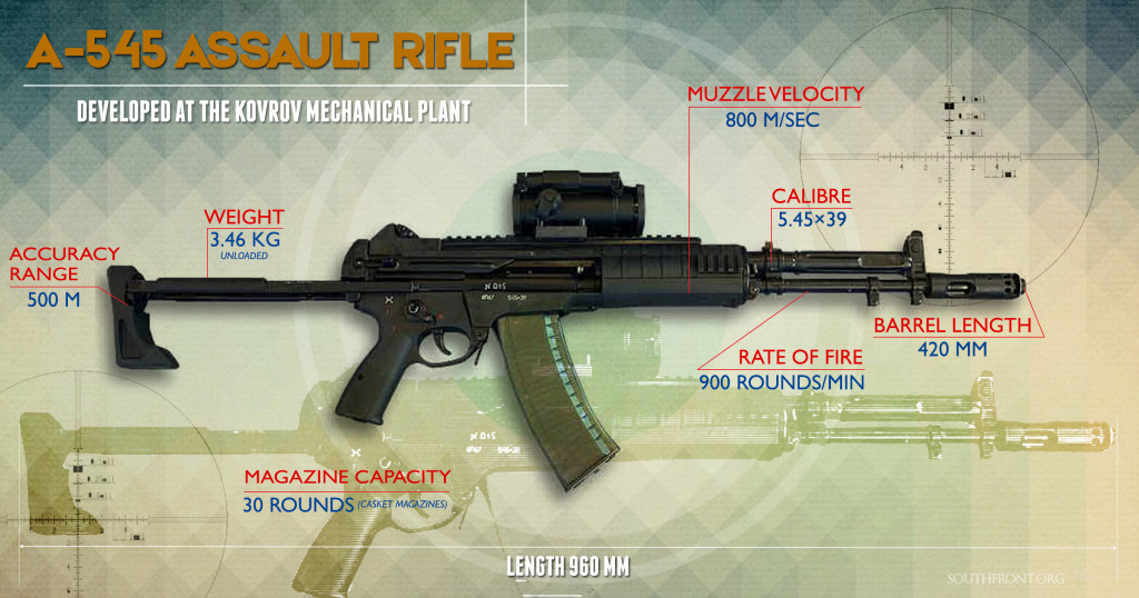 A-545 Assault Rifle (Infographics)