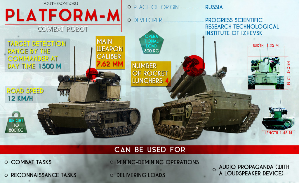 Russia's Platform-M Combat Robot (Infographics, Video)