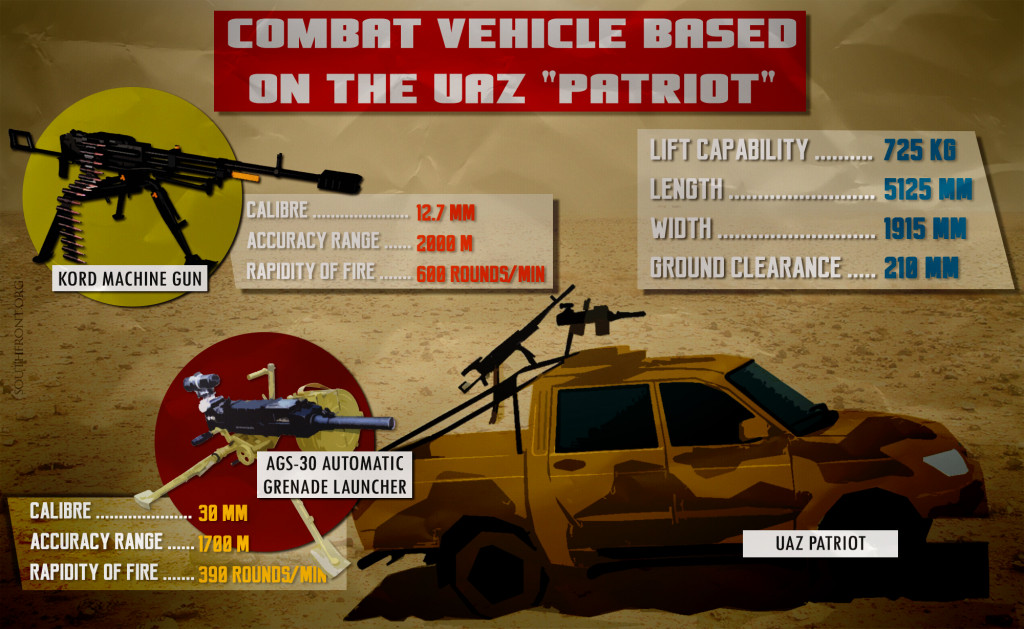 Russia Officially Creates 'Super-Light Battalion', Arms It With UAZ Patriot Combat Vehicles (Infographics)