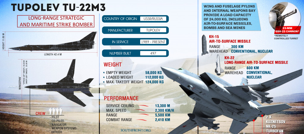 Tupolev Tu-22M3 Strategic Bomber: Russia's Weapon Against ISIS In Deir Ezzor (Infographics)