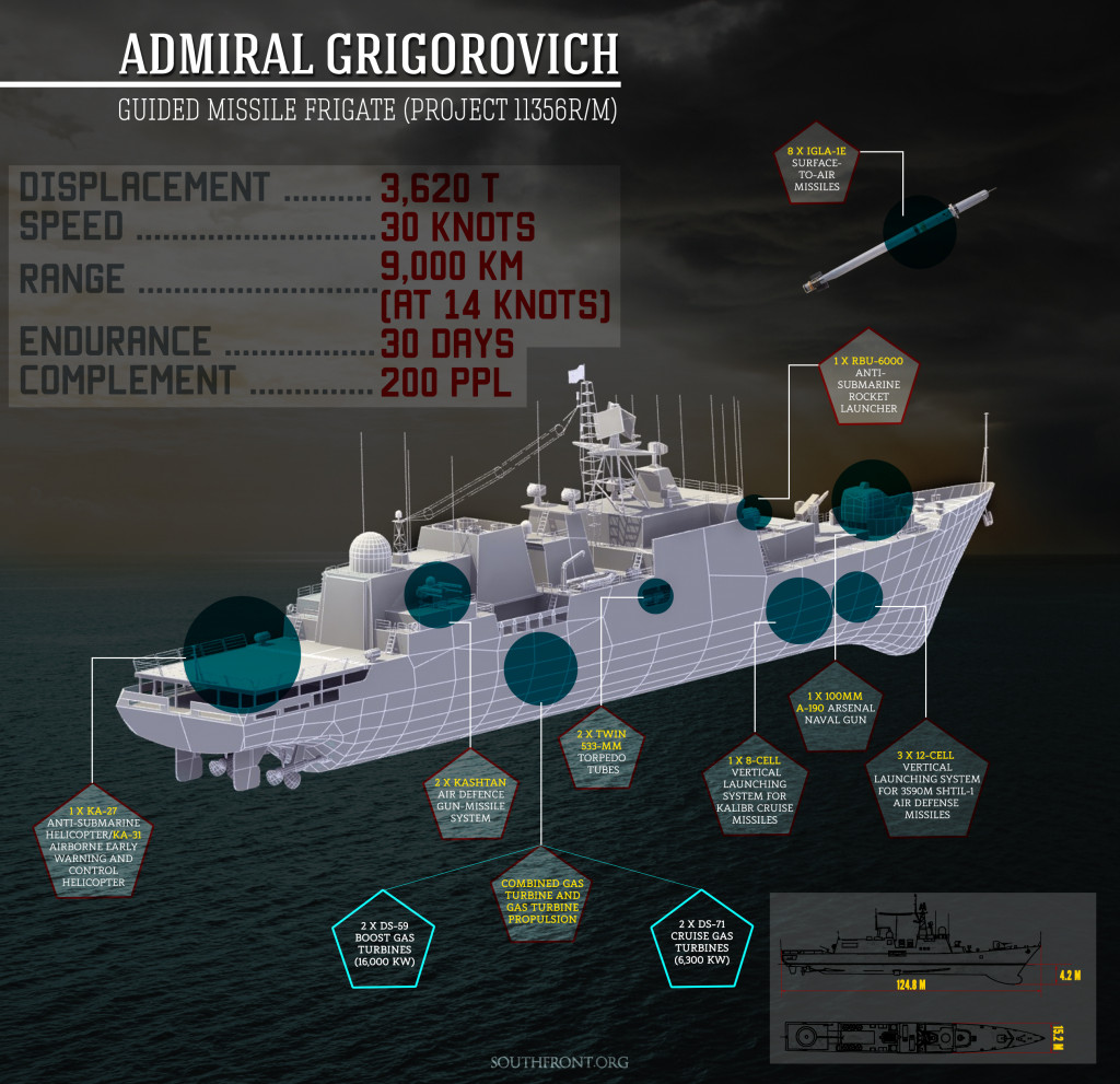 Russia Assembles Unprecedented Grouping Of Warships In Black Sea