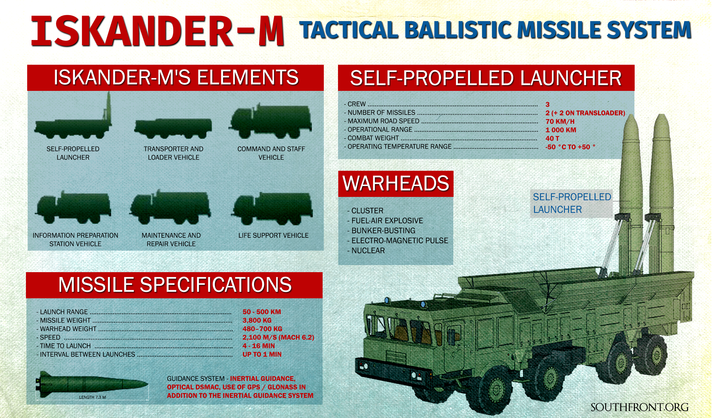 Russia Is Preparing For Permanent Deployment Of  Iskander-M Missile Systems In Kaliningrad - Media