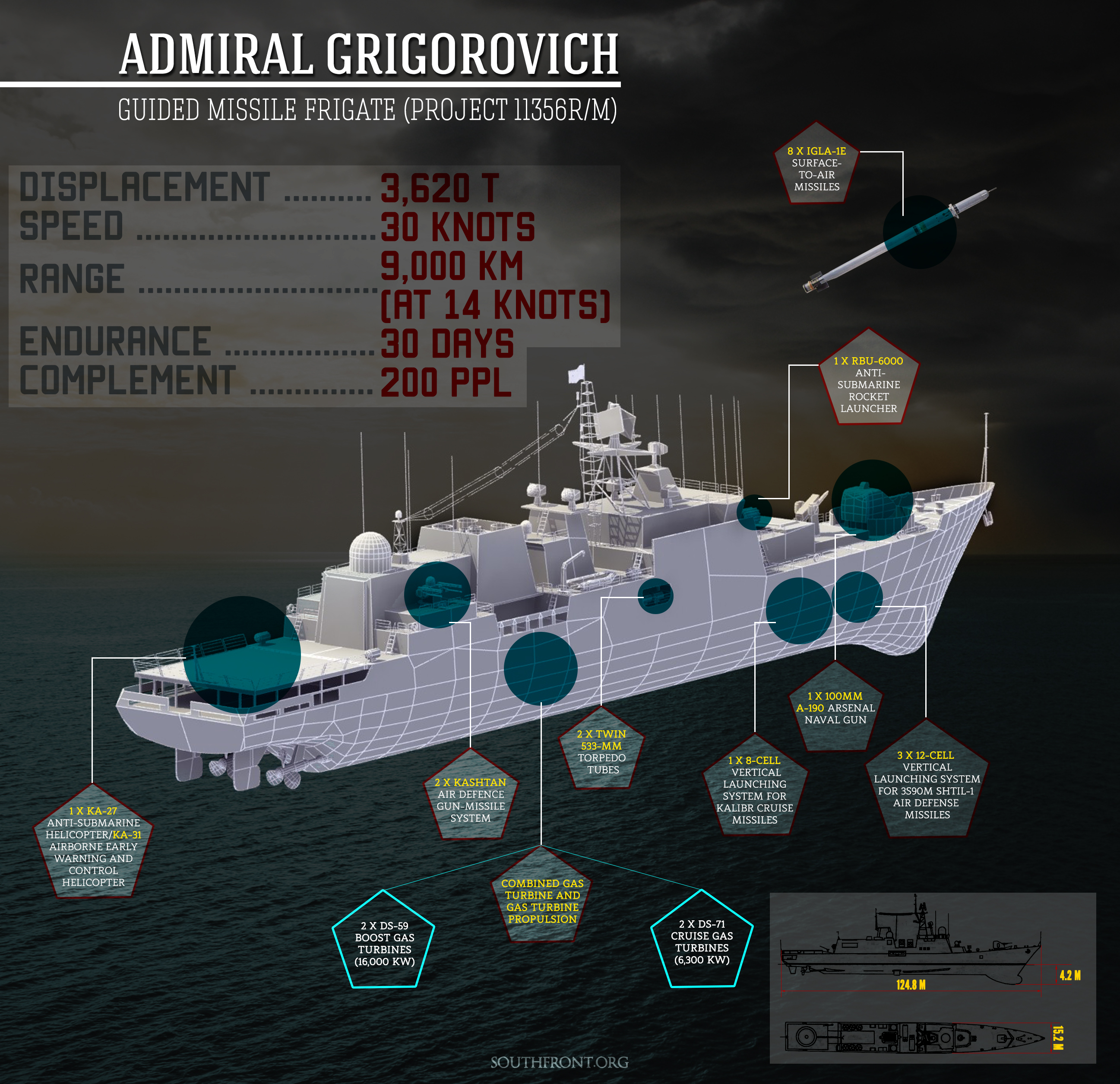 Admiral Grigorovich Frigate to Join Russian Navy Ships in Mediterranean Sea