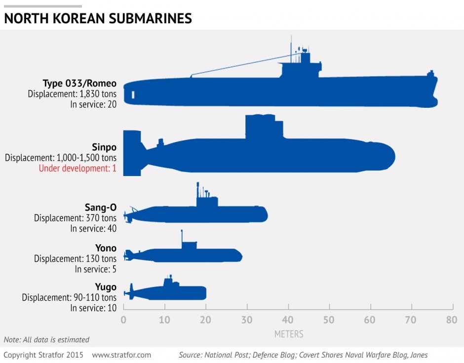 North Korea Vs. South Korea - Comparison Of Military Capabilities. What Would a New War in Korea Look Like?