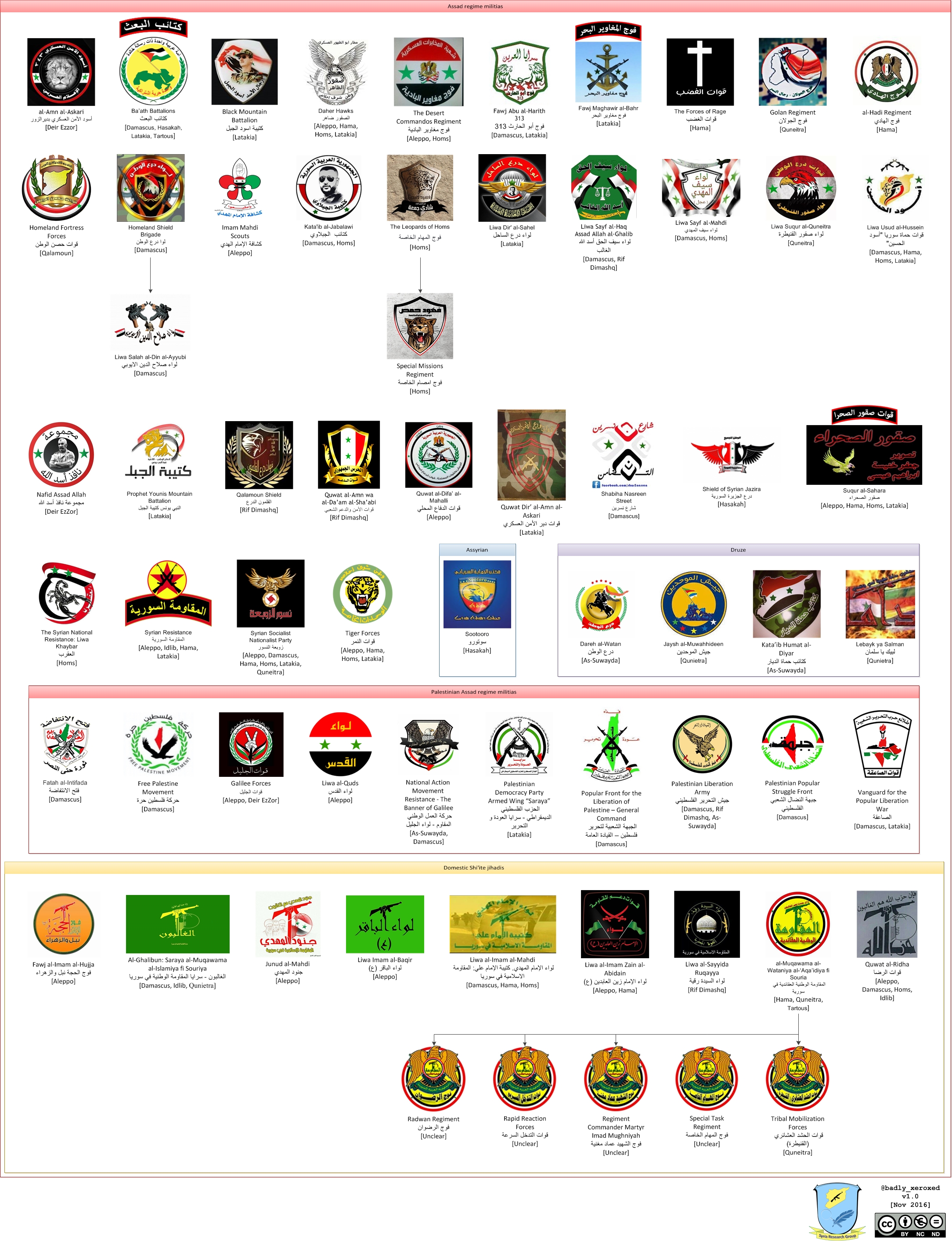 Syria's Armed Forces in the 7th Year of War