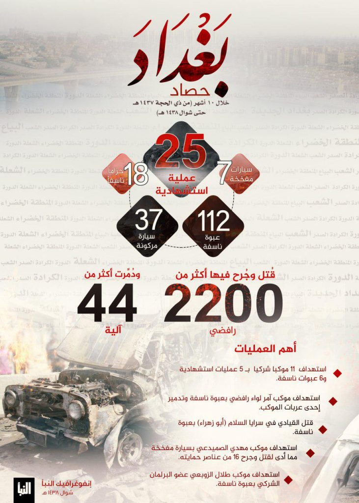 ISIS Claims It Carried Out 25 Terrorist Attacks In Baghdad In Last 10 Months