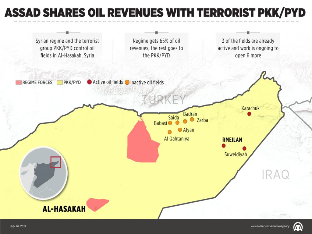 Turkish State-Run Anadolu Agency Blames Syrian Government And Kurdish Militias For Sharing Oil Revenue From Fields In Hasakah Province
