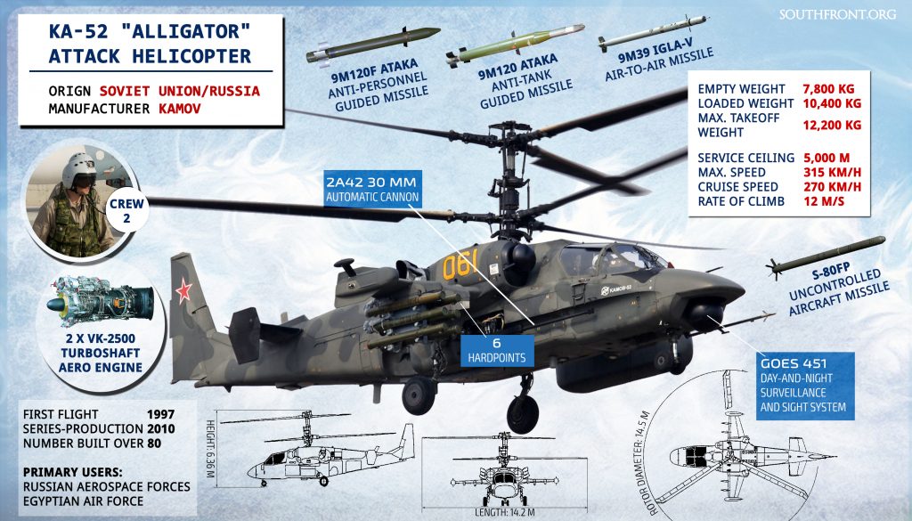 Russia To Deliver Second Banch Of Ka-52 Alligator Attack Helicopters To Egypt By End Of August