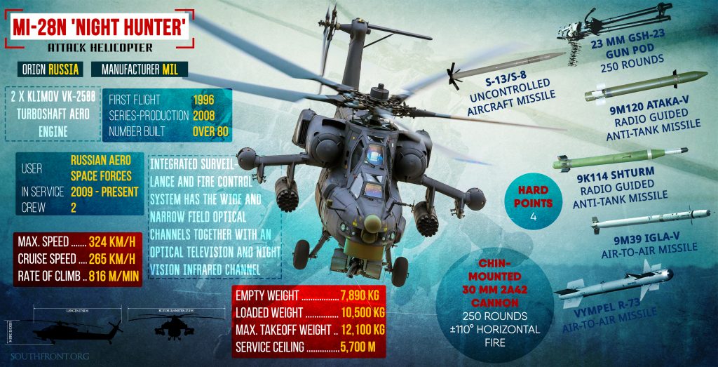 Video: Russian Mi-28N Attack Helicopters Puring ISIS Terrorists In Uqayribat Pocket