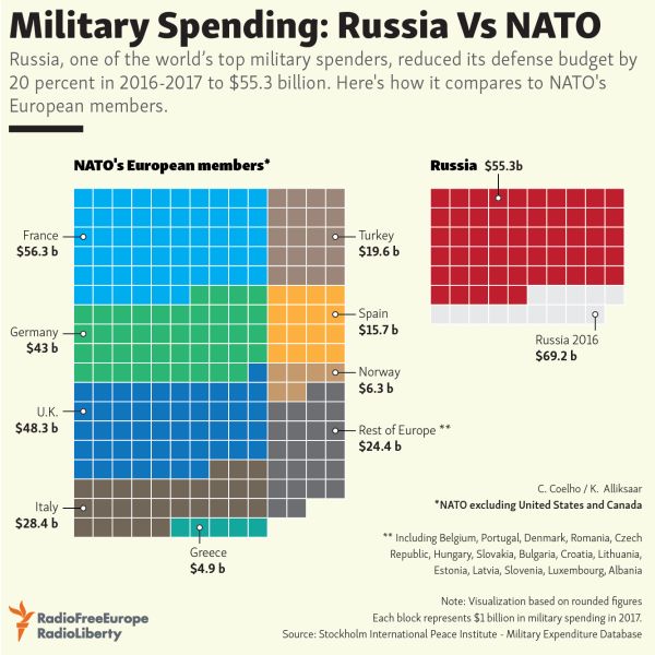 NATO Is a Goldmine for US Weapons’ Industries