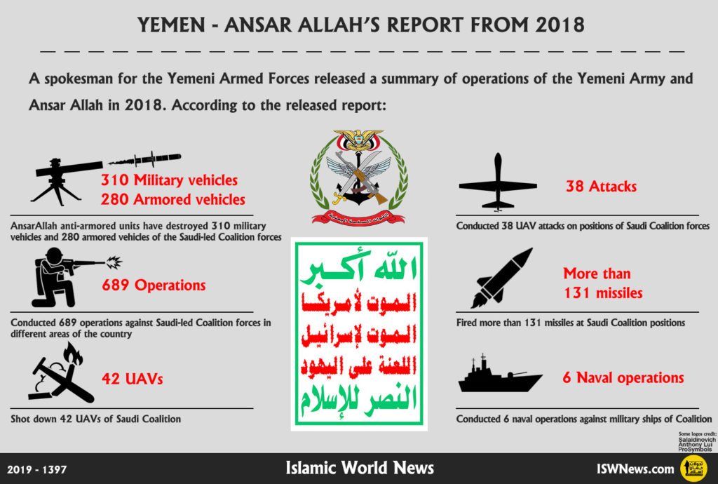 Yemeni Forces Release Summary Of Their Operations Against Saudi-led Coalition In 2018 (Infographics, Map)