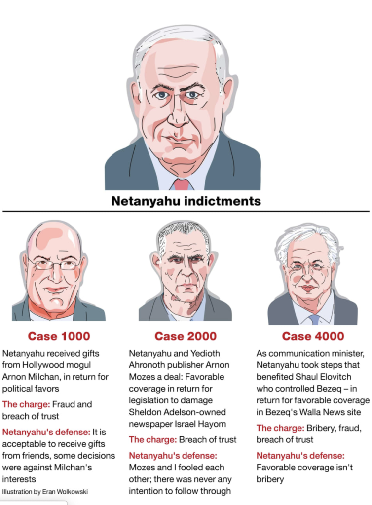 Israeli Attorney General Indicts Netanyahu On Charges Of Bribery, Fraud & Breach Of Trust