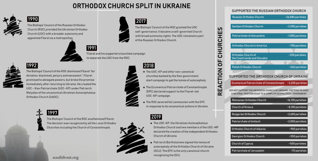 Orthodox Church Split In Ukraine Enters New Stage (Infographics)