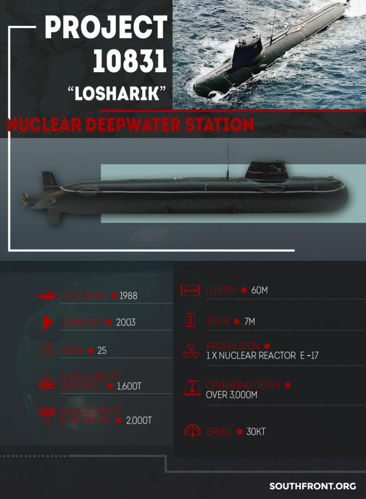 Project 10831 "Losharik" Nuclear Deepwater Station (Infographics)