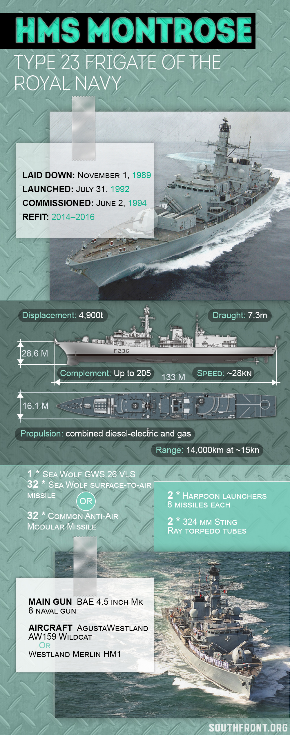 Royal Navy's HMS Montrose (Infographics)