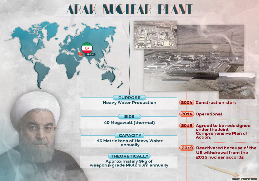 Iran's Arak Heavy Water Nuclear Reactor (Infographics)
