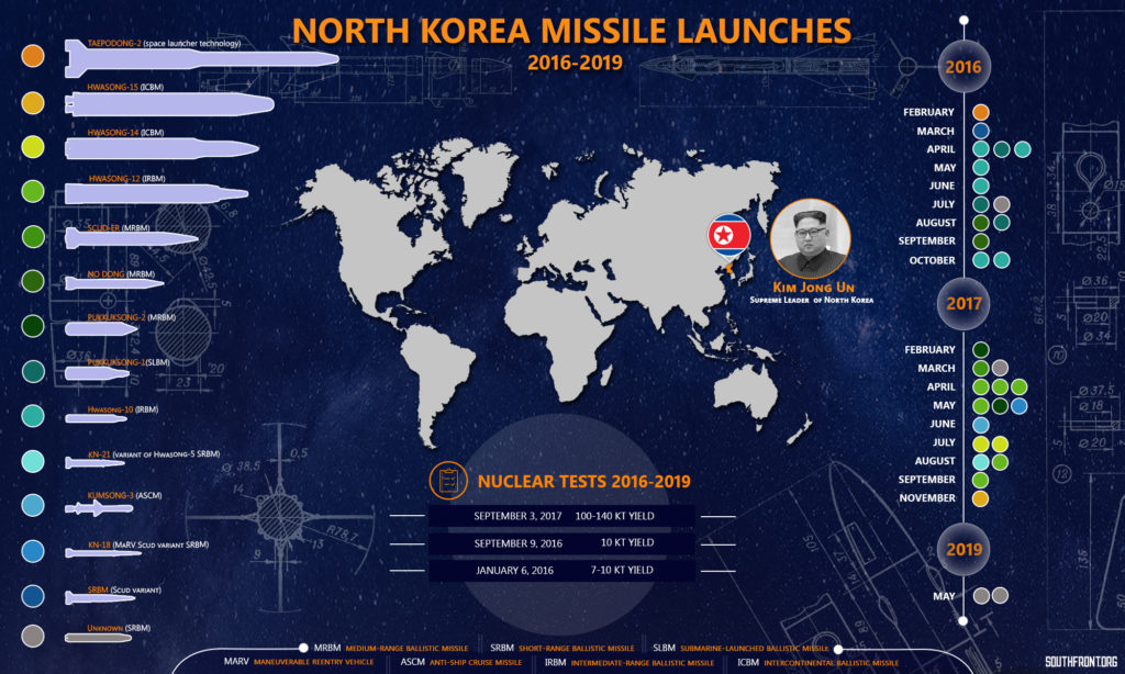Kim Jong-un Inspected Newly Built 'Ballistic Missile' Submarine
