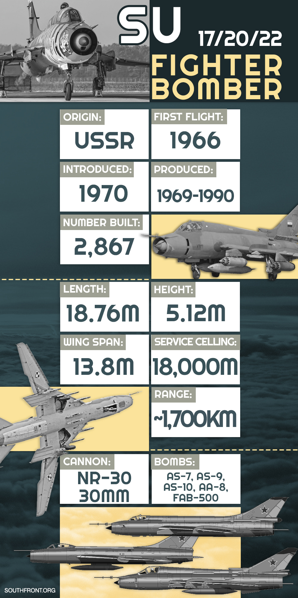 Su-22 Fighter Bomber (Infographics)