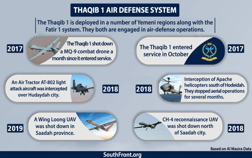 Houthis Reveal How Many Coalition Aircraft Were Downed By Their Thaqib 1 Air Defense System (Infographics)