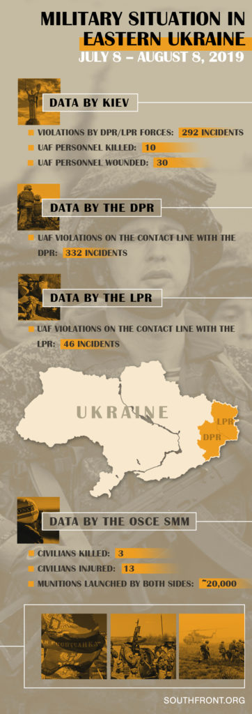 Military Situation in Eastern Ukraine, Before and After the "Harvest" Ceasefire (Infographics)