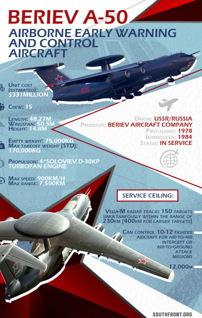 Beriev A-50 Airborne Early Warning And Control Aircraft (Infographics)