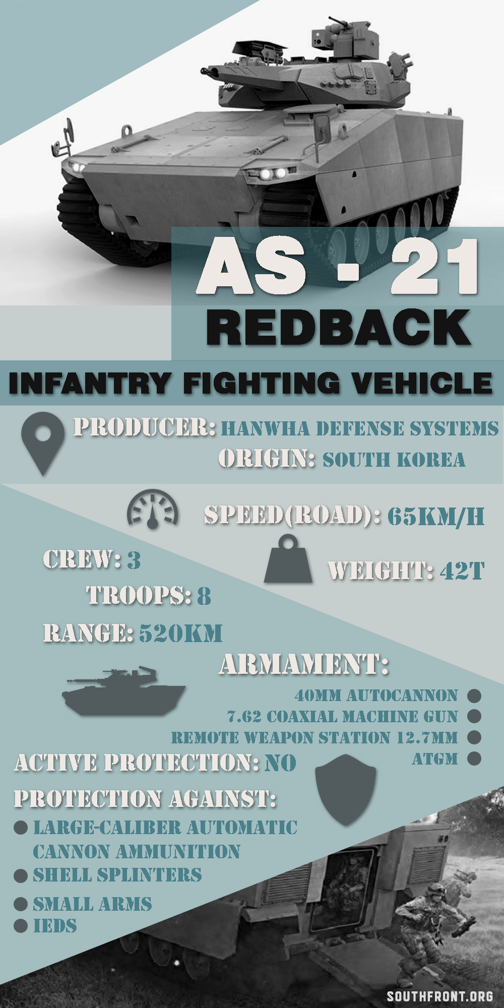 KF41 Lynx Infantry Fighting Vehicle (Infographics)