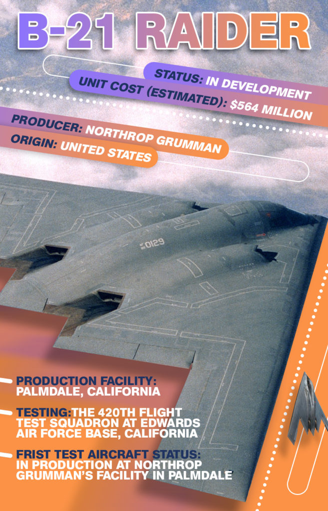 First B-21 Raider Stealth Bomber Is Being Built In Palmdale, California (Infographics)