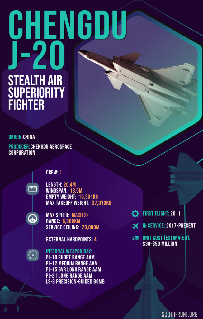 China's Chengdu J-20 Stealth Fifth-Generation Fighter Aircraft (Infographics)