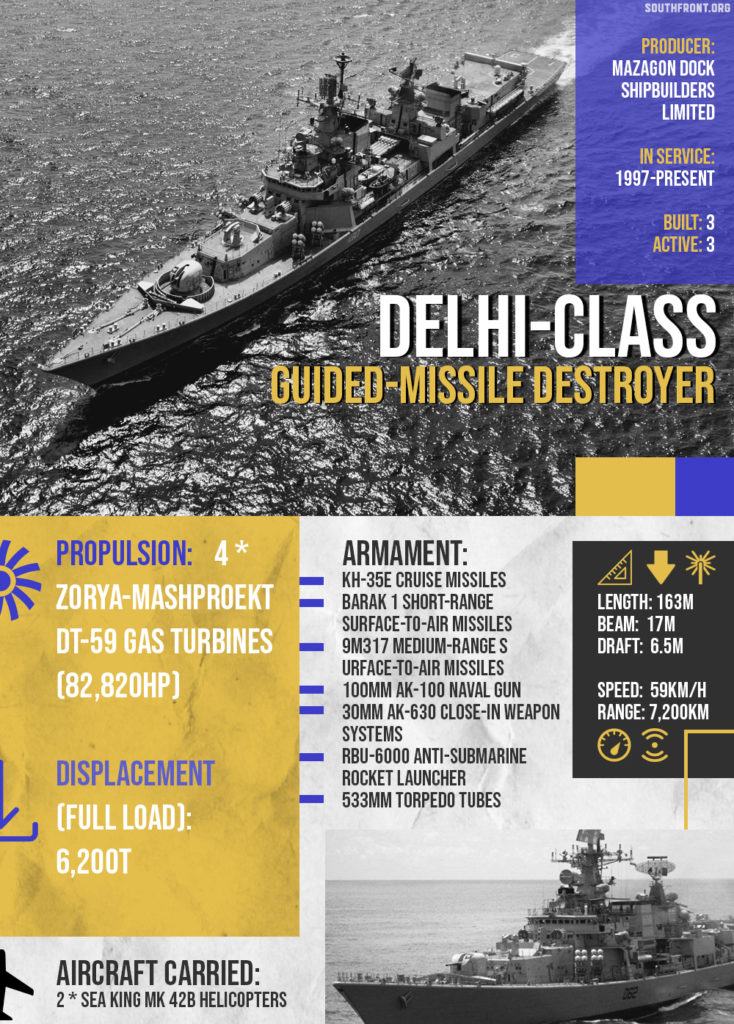 India's Delhi-class Guided-Missile Destroyer (Infographics)