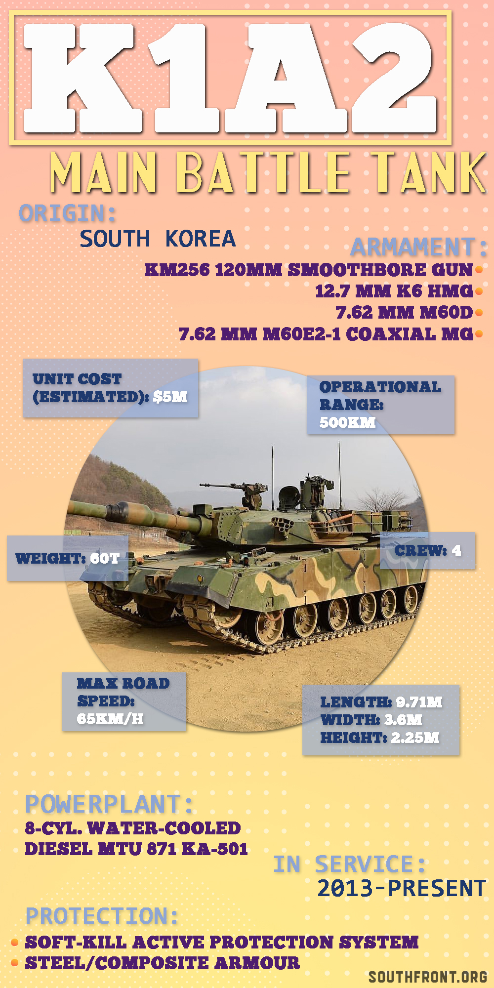 K1A2 Main Battle Tank (Infographics)