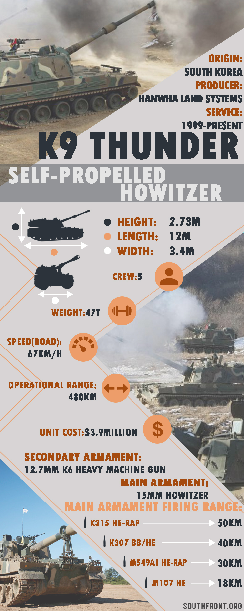 K9 Thunder Self-Propelled Howitzer (Infographics)