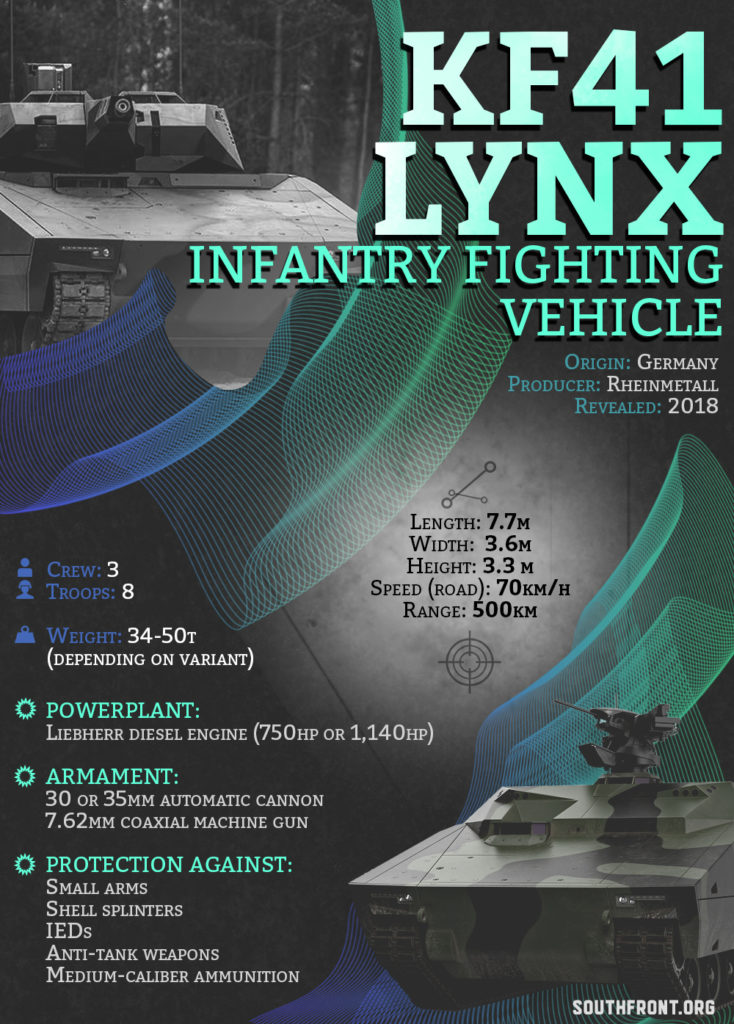 KF41 Lynx Infantry Fighting Vehicle (Infographics)