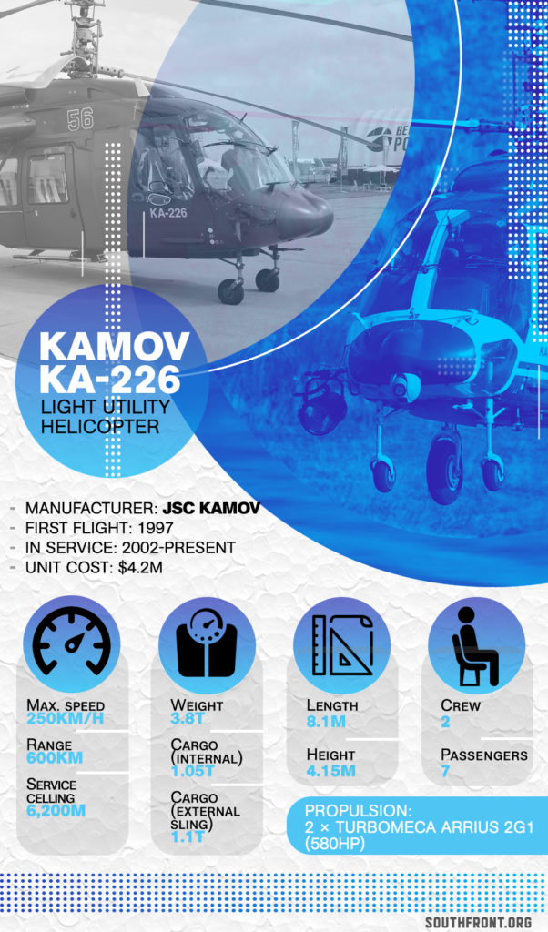 Russia's Kamov Ka-226 Light Utility Helicopter (Infographics)