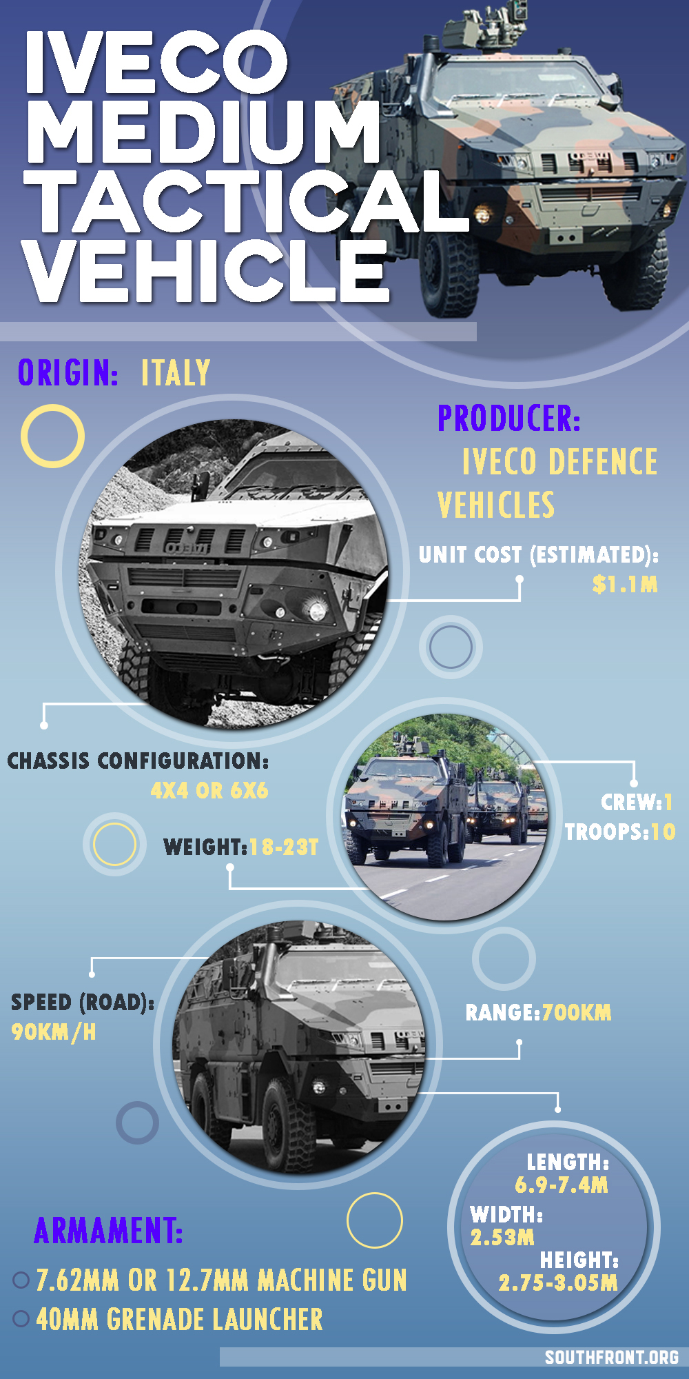 Iveco Medium Tactical Vehicle (Infographics)