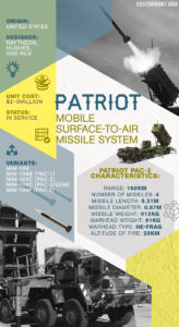 Ukraine Won’t Be Ready for Patriot Missiles Until 2024: Advisory Body Warns U.S. Congress of High Risks From Deliveries